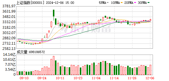 聊城股票配资 国君策略：进二退一 逆向布局