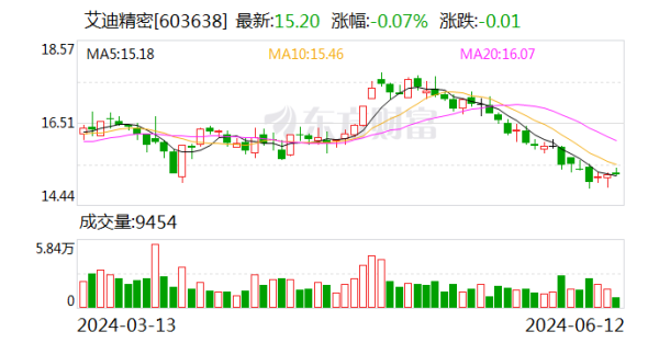 股票什么资产 艾迪精密：选举王志凤为公司第五届监事会职工代表监事