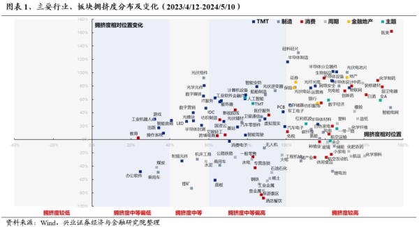 股票配资平台 兴证策略：三大指标看本轮调整的位置