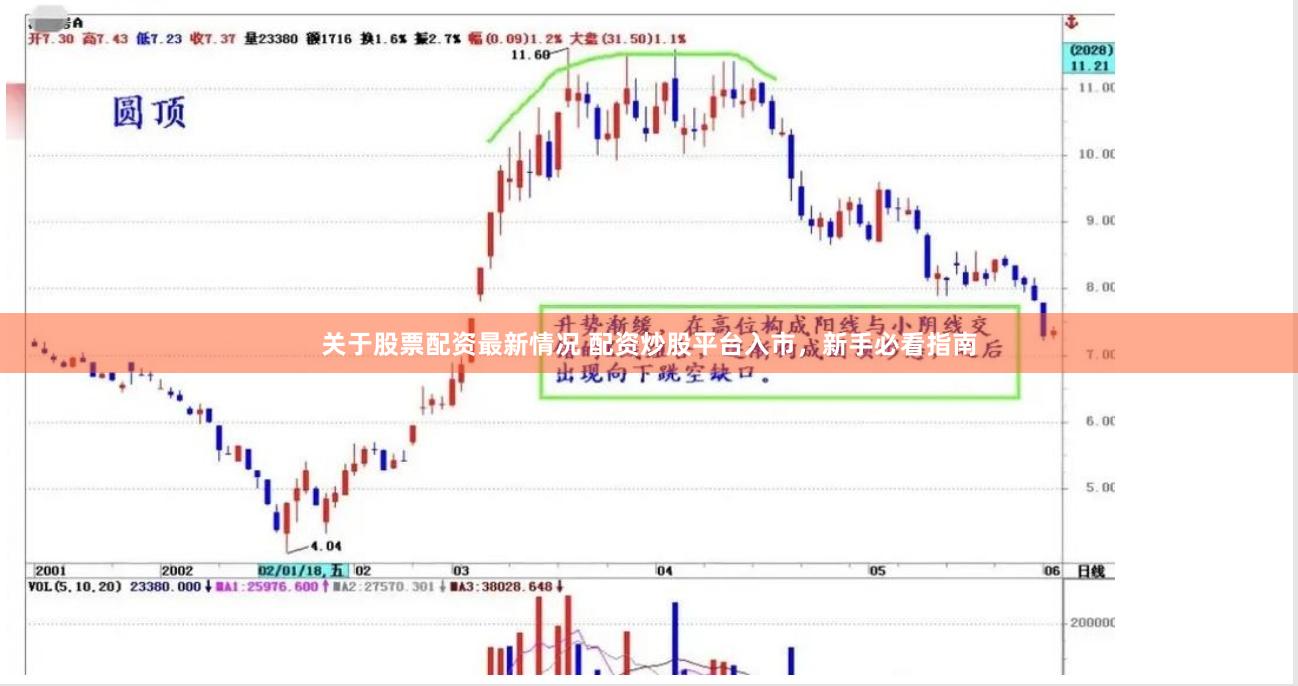 关于股票配资最新情况 配资炒股平台入市,新手必看指南