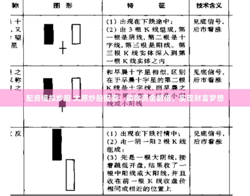 配资模拟炒股 太原炒股配资：助你资金翻倍，实现财富梦想