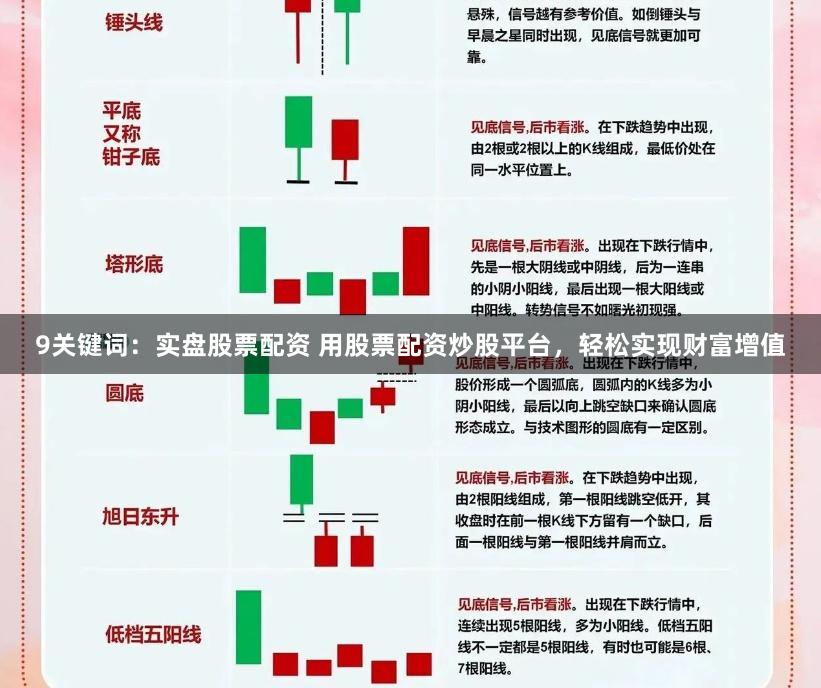 9关键词：实盘股票配资 用股票配资炒股平台，轻松实现财富增值