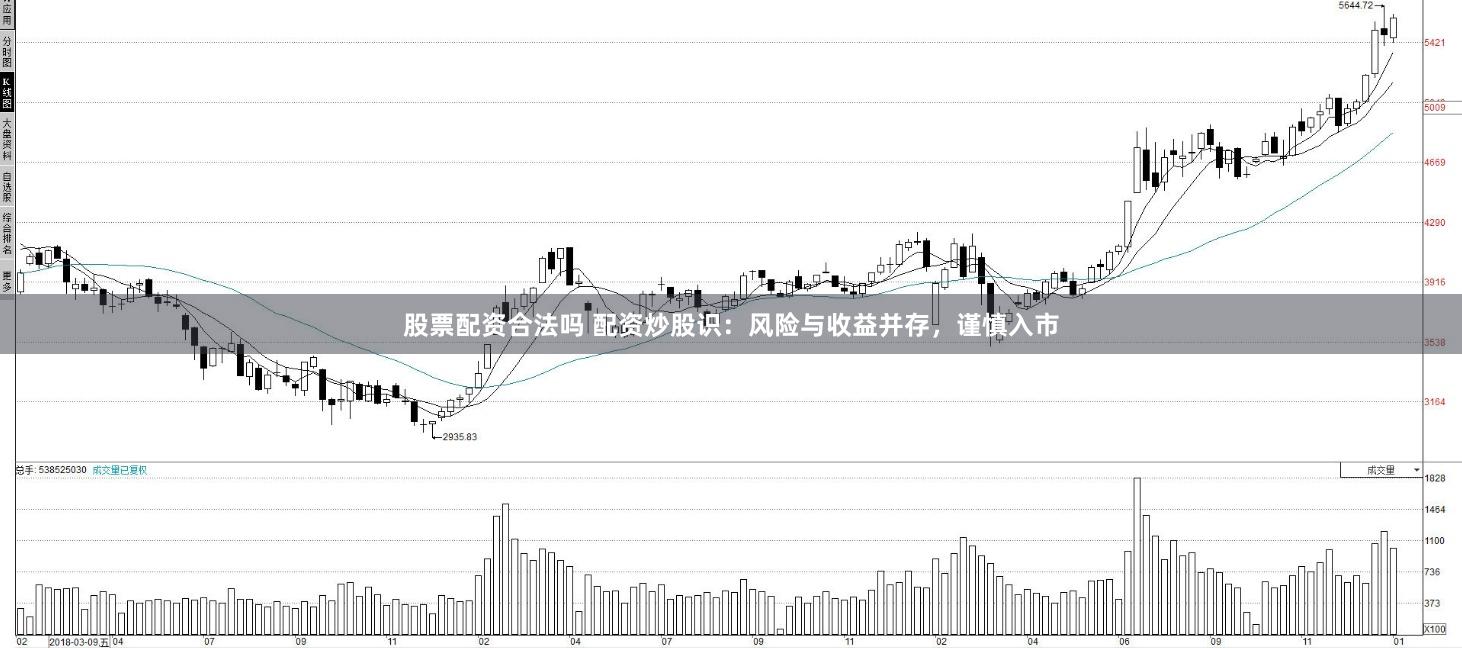 股票配资合法吗 配资炒股识：风险与收益并存，谨慎入市