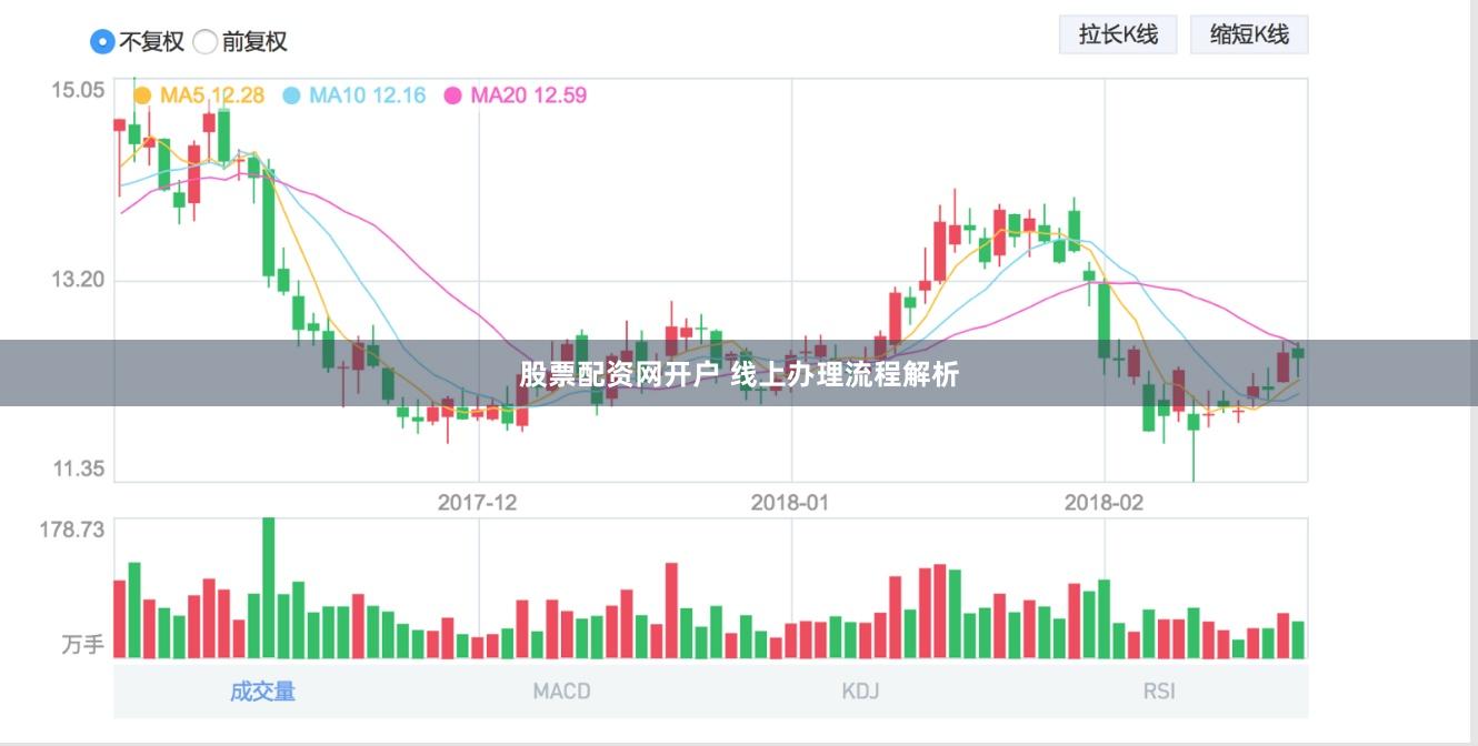 股票配资网开户 线上办理流程解析