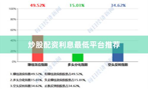 炒股配资利息最低平台推荐