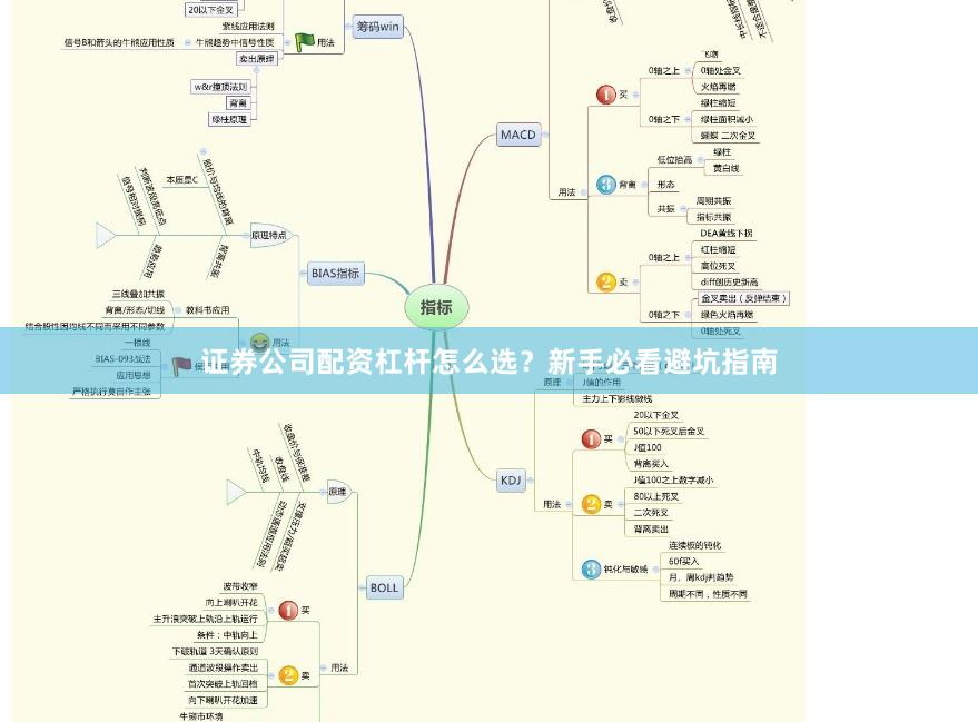 证券公司配资杠杆怎么选？新手必看避坑指南